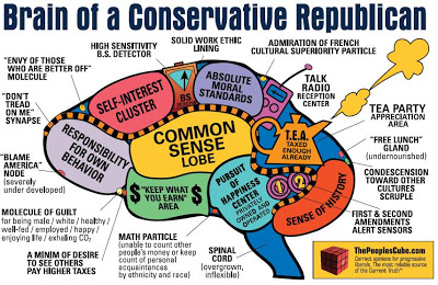 conservative-republican-brain