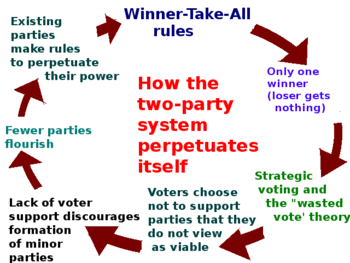 55cbd-two_party_system_winner-take2ball2b-diagram